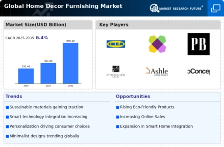 Home Decor Furnishing Market Infographic