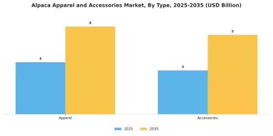 Alpaca Apparel and Accessories Market Segment Image 0