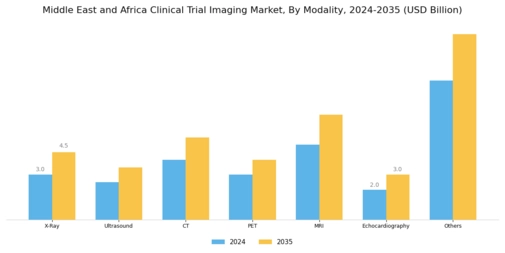 Clinical Trial Imaging Market Segment Image 1