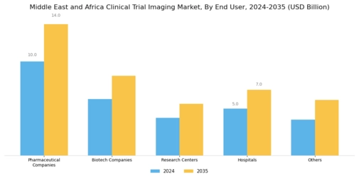 Clinical Trial Imaging Market Segment Image 2