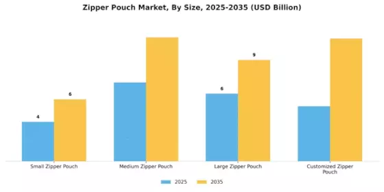Zipper Pouch Market Segment Image 3