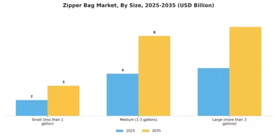 Zipper Bag Market Segment Image 2