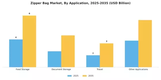 Zipper Bag Market Segment Image 3