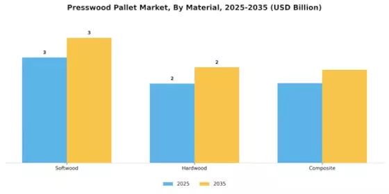 Presswood Pallet Market Segment Image 0