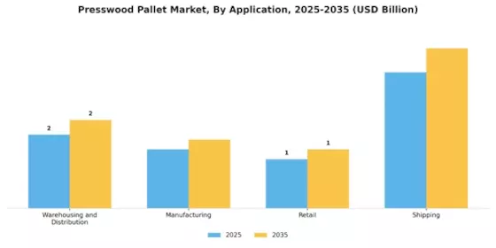 Presswood Pallet Market Segment Image 2