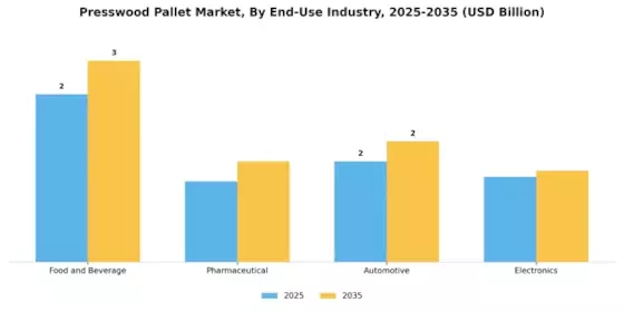 Presswood Pallet Market Segment Image 4