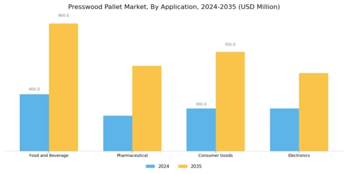 Presswood Pallet Market Segment Image 0