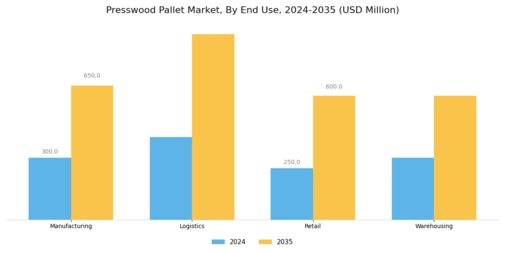 Presswood Pallet Market Segment Image 1