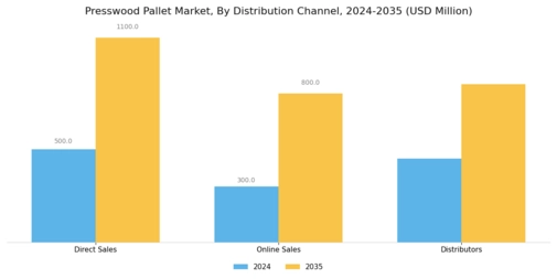 Presswood Pallet Market Segment Image 4