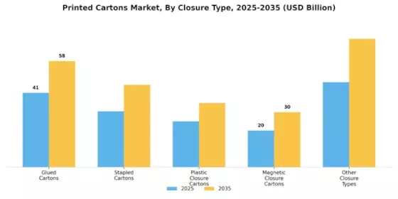 Printed Cartons Market Segment Image 2