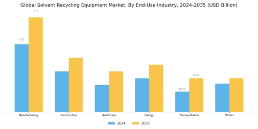 Solvent Recycling Equipment Market Segment Image 4