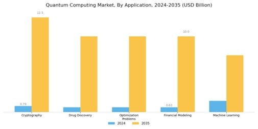 Quantum Computing Market Segment Image 0