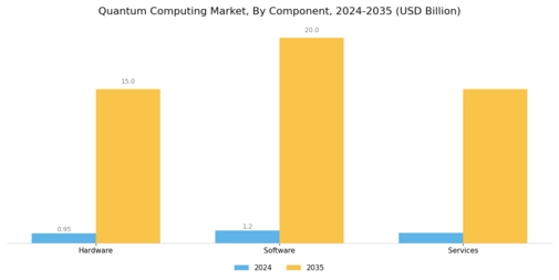 Quantum Computing Market Segment Image 1