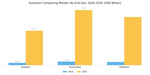Quantum Computing Market Segment Image 2