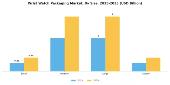 Wrist Watch Packaging Market Segment Image 4