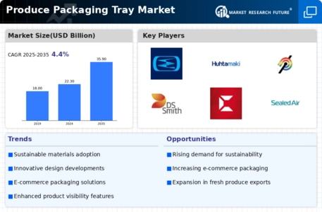Produce Packaging Tray Market Infographic