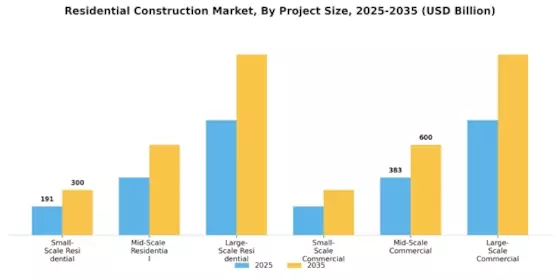 Residential Construction Market Segment Image 1