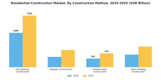 Residential Construction Market Segment Image 2
