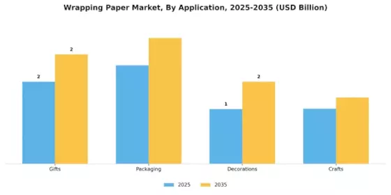 Wrapping Paper Market Segment Image 1