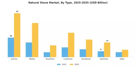 Natural Stone Market Segment Image 0