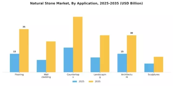 Natural Stone Market Segment Image 1