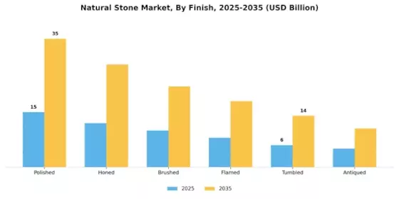 Natural Stone Market Segment Image 2