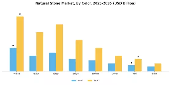 Natural Stone Market Segment Image 3