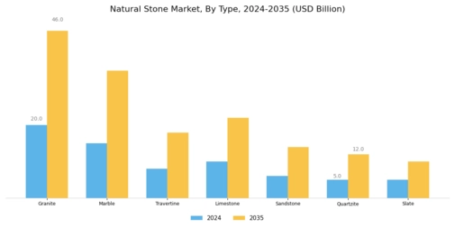 Natural Stone Market Segment Image 0