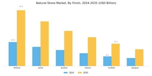 Natural Stone Market Segment Image 2