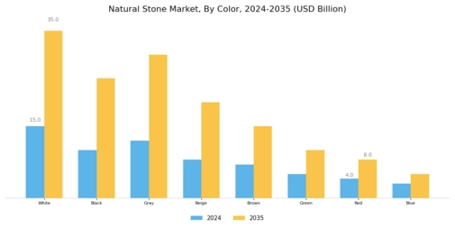 Natural Stone Market Segment Image 3