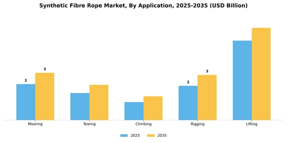 Synthetic Fibre Rope Market  Segment Image 0