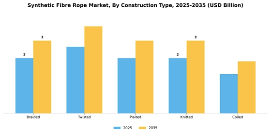 Synthetic Fibre Rope Market  Segment Image 1