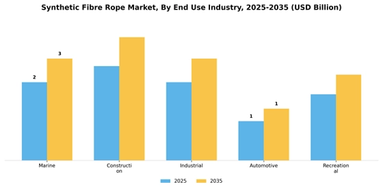 Synthetic Fibre Rope Market  Segment Image 3