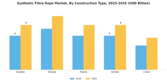Synthetic Fibre Rope Market  Segment Image 1