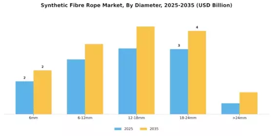 Synthetic Fibre Rope Market  Segment Image 4