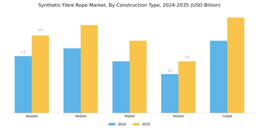 Synthetic Fibre Rope Market  Segment Image 1