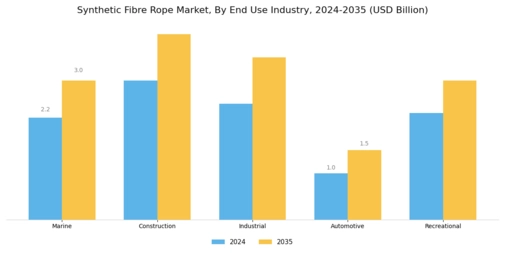 Synthetic Fibre Rope Market  Segment Image 2