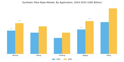 Synthetic Fibre Rope Market  Segment Image 3