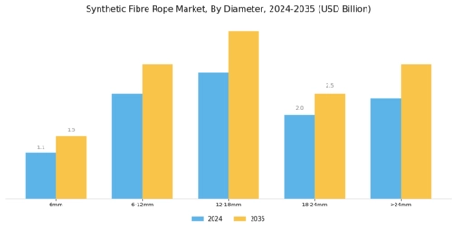 Synthetic Fibre Rope Market  Segment Image 4