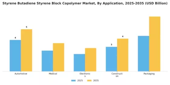 Styrene Butadiene Styrene Block Copolymer Market Segment Image 2
