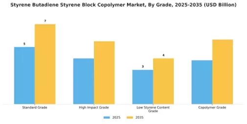 Styrene Butadiene Styrene Block Copolymer Market Segment Image 1