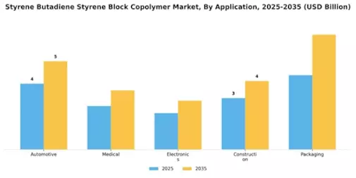 Styrene Butadiene Styrene Block Copolymer Market Segment Image 2