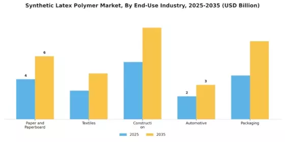 Synthetic Latex Polymer Market  Segment Image 2
