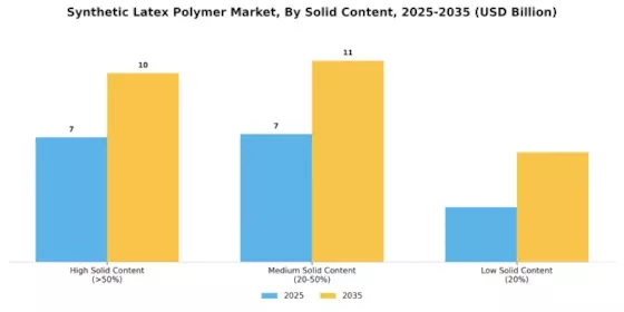 Synthetic Latex Polymer Market  Segment Image 3