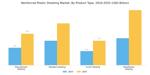 Reinforced Plastic Sheeting Market Segment Image 0