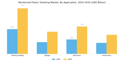 Reinforced Plastic Sheeting Market Segment Image 1