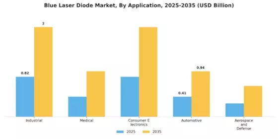 Blue Laser Diode Market
 Segment Image 0