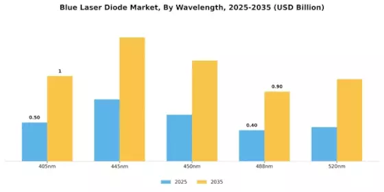 Blue Laser Diode Market
 Segment Image 1