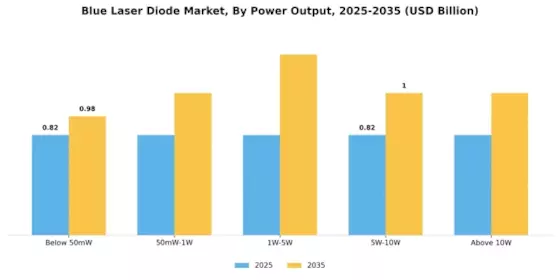 Blue Laser Diode Market
 Segment Image 2