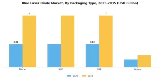 Blue Laser Diode Market
 Segment Image 3